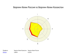 Берлин-Хеми Россия vs Берлин-Хеми Казахстан
Профили: Берлин-Хеми Казахстан Берлин-Хеми Россия
Объем: 5,8025 6,3276
 