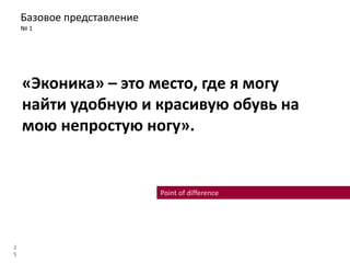 Базовое представление
№ 1
2
5
«Эконика» – это место, где я могу
найти удобную и красивую обувь на
мою непростую ногу».
Point of difference
 