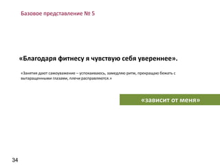 34
Базовое представление № 5
«Благодаря фитнесу я чувствую себя увереннее».
«Занятия дают самоуважение – успокаиваюсь, замедляю ритм, прекращаю бежать с
вытаращенными глазами, плечи расправляются.»
«зависит от меня»
 