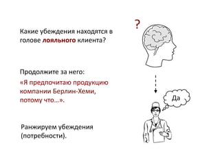 Какие убеждения находятся в
голове лояльного клиента?
Продолжите за него:
«Я предпочитаю продукцию
компании Берлин-Хеми,
потому что…». Да
?
Ранжируем убеждения
(потребности).
 