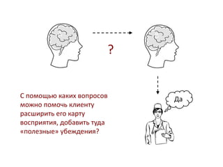 A B
ДаС помощью каких вопросов
можно помочь клиенту
расширить его карту
восприятия, добавить туда
«полезные» убеждения?
?
 