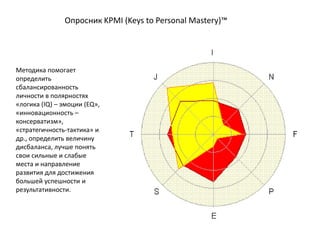 Опросник KPMI (Keys to Personal Mastery)™
Методика помогает
определить
сбалансированность
личности в полярностях
«логика (IQ) – эмоции (EQ»,
«инновационность –
консерватизм»,
«стратегичность-тактика» и
др., определить величину
дисбаланса, лучше понять
свои сильные и слабые
места и направление
развития для достижения
большей успешности и
результативности.
 