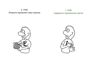 E -TYPE
Открыто проявляет свои чувства
I -TYPE
Сдержан в проявлении чувств
 