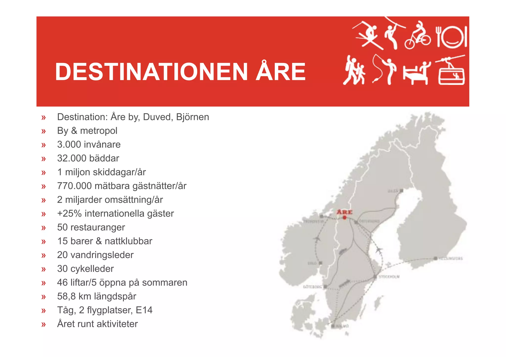 DESTINATIONEN ÅRE
» 
» 
» 
» 
» 
» 
» 
» 
» 
» 
» 
» 
» 
» 
» 
» 

Destination: Åre by, Duved, Björnen
By & metropol
3.000 invånare
32.000 bäddar
1 miljon skiddagar/år
770.000 mätbara gästnätter/år
2 miljarder omsättning/år
+25% internationella gäster
50 restauranger
15 barer & nattklubbar
20 vandringsleder
30 cykelleder
46 liftar/5 öppna på sommaren
58,8 km längdspår
Tåg, 2 flygplatser, E14
Året runt aktiviteter

 