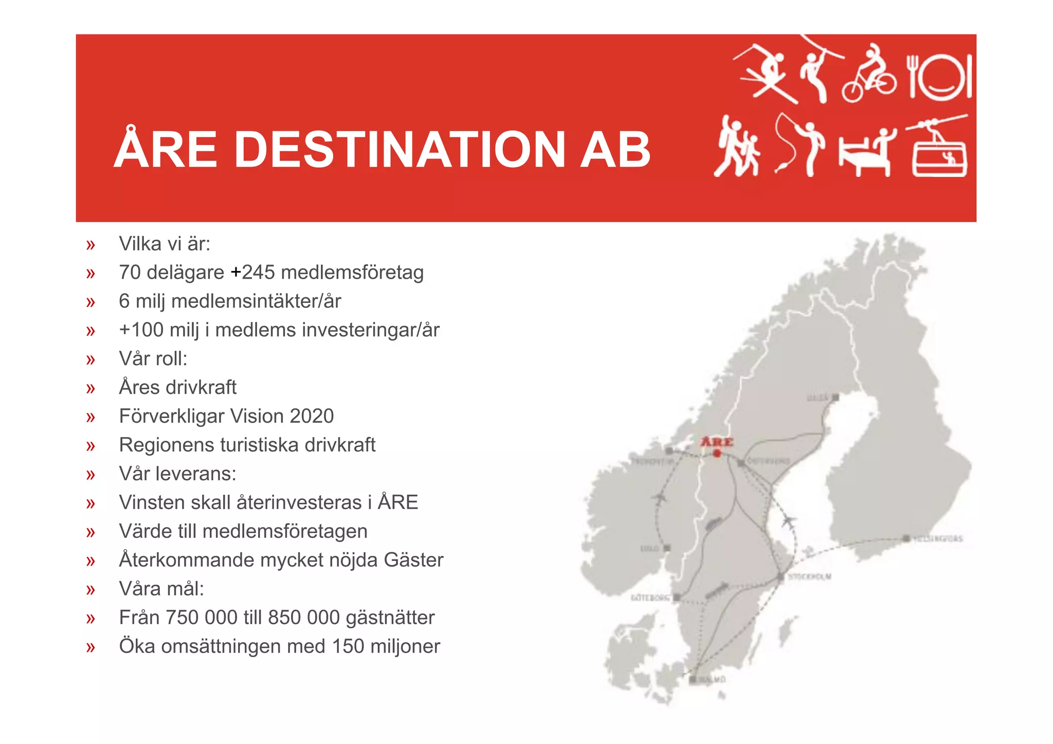 ÅRE DESTINATION AB
» 
» 
» 
» 
» 
» 
» 
» 
» 
» 
» 
» 
» 
» 
» 

Vilka vi är:
70 delägare +245 medlemsföretag
6 milj medlemsintäkter/år
+100 milj i medlems investeringar/år
Vår roll:
Åres drivkraft
Förverkligar Vision 2020
Regionens turistiska drivkraft
Vår leverans:
Vinsten skall återinvesteras i ÅRE
Värde till medlemsföretagen
Återkommande mycket nöjda Gäster
Våra mål:
Från 750 000 till 850 000 gästnätter
Öka omsättningen med 150 miljoner

 