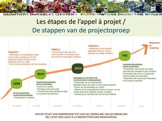 Les étapes de l’appel à projet /
De stappen van de projectoproep
 