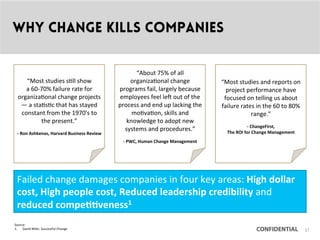 CONFIDENTIAL
Why change kills companies
CONFIDENTIAL
Failed	
 change	
 damages	
 companies	
 in	
 four	
 key	
 areas:	
 High	
 dollar	
 
cost,	
 High	
 people	
 cost,	
 Reduced	
 leadership	
 credibility	
 and	
 
reduced	
 compe11veness1	
 
“Most	
 studies	
 and	
 reports	
 on	
 
project	
 performance	
 have	
 
focused	
 on	
 telling	
 us	
 about	
 
failure	
 rates	
 in	
 the	
 60	
 to	
 80%	
 
range.”	
 
	
 
-­‐	
 ChangeFirst,	
 	
 
The	
 ROI	
 for	
 Change	
 Management	
 	
 
“About	
 75%	
 of	
 all	
 
organiza9onal	
 change	
 
programs	
 fail,	
 largely	
 because	
 
employees	
 feel	
 le.	
 out	
 of	
 the	
 
process	
 and	
 end	
 up	
 lacking	
 the	
 
mo9va9on,	
 skills	
 and	
 
knowledge	
 to	
 adopt	
 new	
 
systems	
 and	
 procedures.”	
 
	
 
-­‐	
 PWC,	
 Human	
 Change	
 Management	
 
“Most	
 studies	
 s9ll	
 show	
 
a	
 60-­‐70%	
 failure	
 rate	
 for	
 
organiza9onal	
 change	
 projects	
 
—	
 a	
 sta9s9c	
 that	
 has	
 stayed	
 
constant	
 from	
 the	
 1970's	
 to	
 
the	
 present.”	
 
	
 
-­‐	
 Ron	
 Ashkenas,	
 Harvard	
 Business	
 Review	
 
Source:	
 	
 
1.  David	
 Miler,	
 Successful	
 Change	
 	
 	
  17
 