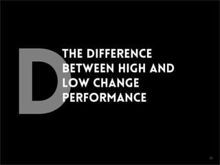 CONFIDENTIAL
D
The difference
between high and
low change
performance
20
 