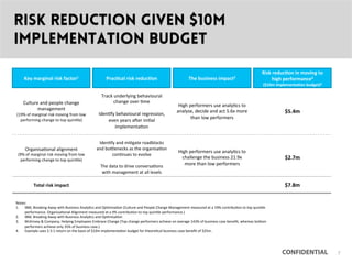 CONFIDENTIAL
risk reduction given $10m
implementation budget
Culture	
 and	
 people	
 change	
 
management	
 	
 
(19%	
 of	
 marginal	
 risk	
 moving	
 from	
 low	
 
performing	
 change	
 to	
 top	
 quin9le)	
 
Organisa9onal	
 alignment	
 
(9%	
 of	
 marginal	
 risk	
 moving	
 from	
 low	
 
performing	
 change	
 to	
 top	
 quin9le)	
 
	
 
Key	
 marginal	
 risk	
 factor1	
  Prac1cal	
 risk	
 reduc1on	
  The	
 business	
 impact2	
 
Risk	
 reduc1on	
 in	
 moving	
 to	
 
high	
 performance3	
 
($10m	
 implementa1on	
 budget)4	
 
$5.4m	
 
$2.7m	
 
$7.8m	
 Total	
 risk	
 impact	
 
Notes:	
 
1.  IBM,	
 Breaking	
 Away	
 with	
 Business	
 Analy9cs	
 and	
 Op9misa9on	
 (Culture	
 and	
 People	
 Change	
 Management	
 measured	
 at	
 a	
 19%	
 contribu9on	
 to	
 top	
 quin9le	
 
performance.	
 Organisa9onal	
 Alignment	
 measured	
 at	
 a	
 9%	
 contribu9on	
 to	
 top	
 quin9le	
 performance.)	
 
2.  IBM,	
 Breaking	
 Away	
 with	
 Business	
 Analy9cs	
 and	
 Op9misa9on	
 
3.  McKinsey	
 &	
 Company,	
 Helping	
 Employees	
 Embrace	
 Change	
 (Top	
 change	
 performers	
 achieve	
 on	
 average	
 143%	
 of	
 business	
 case	
 beneﬁt,	
 whereas	
 bodom	
 
performers	
 achieve	
 only	
 35%	
 of	
 business	
 case.)	
 
4.  Example	
 uses	
 2.5:1	
 return	
 on	
 the	
 basis	
 of	
 $10m	
 implementa9on	
 budget	
 for	
 theore9cal	
 business	
 case	
 beneﬁt	
 of	
 $25m.	
 	
 
High	
 performers	
 use	
 analy9cs	
 to	
 
challenge	
 the	
 business	
 21.9x	
 
more	
 than	
 low	
 performers	
 
Track	
 underlying	
 behavioural	
 
change	
 over	
 9me	
 	
 
	
 
Iden9fy	
 behavioural	
 regression,	
 
even	
 years	
 a.er	
 ini9al	
 
implementa9on	
 
Iden9fy	
 and	
 mi9gate	
 roadblocks	
 
and	
 bodlenecks	
 as	
 the	
 organisa9on	
 
con9nues	
 to	
 evolve	
 
	
 
The	
 data	
 to	
 drive	
 conversa9ons	
 
with	
 management	
 at	
 all	
 levels	
 
High	
 performers	
 use	
 analy9cs	
 to	
 
analyse,	
 decide	
 and	
 act	
 5.6x	
 more	
 
than	
 low	
 performers	
 
7
 