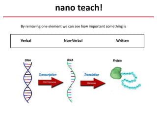 nano teach!
By removing one element we can see how important something is
Verbal Non-Verbal Written
 