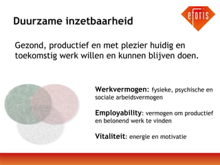 Duurzame inzetbaarheid
Gezond, productief en met plezier huidig en
toekomstig werk willen en kunnen blijven doen.

Werkvermogen: fysieke, psychische en
sociale arbeidsvermogen

Employability: vermogen om productief
en belonend werk te vinden

Vitaliteit: energie en motivatie

 