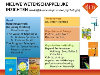 NIEUWE WETENSCHAPPELIJKE
INZICHTEN (bedrijfskunde en positieve psychologie)
Geluk
Geluk
Happiness@work
Happiness@work
(Gelukkig Werken)
(Gelukkig Werken)
Onno Hamburger
Onno Hamburger

The value of happiness
The value of happiness

Dr. Gretchen Spreitzer &
Dr. Gretchen Spreitzer &
Dr. Christine Porath
Dr. Christine Porath

The Progress Principle
The Progress Principle

Prof.dr. Teresa Amabile,
Prof.dr. Teresa Amabile,
Research director
Research director
Harvard BS
Harvard BS

14

Vertrouwen
Vertrouwen
Dr. Peter Nientied
Dr. Peter Nientied
Organizational Energy
Organizational Energy
Prof.dr. Heike Bruch
Prof.dr. Heike Bruch
Hans van der Loo
Hans van der Loo
Organisatieontwikkeling
Organisatieontwikkeling
Beyond Performance
Beyond Performance
McKinsey: Scott Keller &
McKinsey: Scott Keller &
Colin Price
Colin Price
Cubrix, zicht op
Cubrix, zicht op
organisatieontwikkeling en
organisatieontwikkeling en
performanceverbetering
performanceverbetering
Marcel van Marrewijk
Marcel van Marrewijk

 