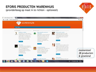 EFORIS PRODUCTEN WARENHUIS
(providerboog op maat in te richten - optioneel)

momenteel
38 producten
& groeiend

 