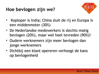 Hoe bevlogen zijn we?
• Koploper is India; China sluit de rij en Europa is
een middenmoter (30%)
• De Nederlandse medewerkers is slechts matig
bevlogen (20%), maar wel heel tevreden (90%)!
• Oudere werknemers zijn meer bevlogen dan
jonge werknemers
• Dichtbij een klant opereren verhoogt de kans
op bevlogenheid

Bron: Peter Dona

 