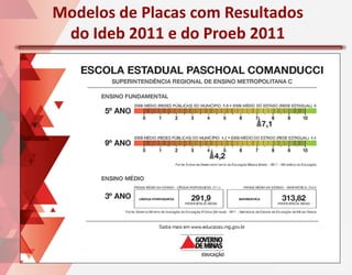 Modelos de Placas com Resultados
 do Ideb 2011 e do Proeb 2011




                            .
                            .
                            .
 