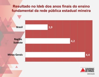 Resultado no Ideb dos anos finais do ensino
   fundamental da rede pública estadual mineira



      Brasil           3,9


     Região
    Sudeste
                                   4,2



Minas Gerais                                4,4
 