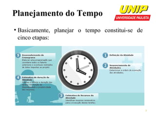 Planejamento do Tempo
●

Basicamente, planejar o tempo constitui-se de
cinco etapas:

3

 