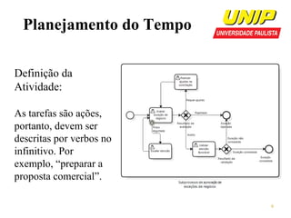 Planejamento do Tempo
Definição da
Atividade:
As tarefas são ações,
portanto, devem ser
descritas por verbos no
infinitivo. Por
exemplo, “preparar a
proposta comercial”.
6

 