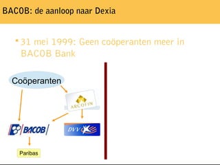 BACOB: de aanloop naar Dexia
 31 mei 1999: Geen coöperanten meer in
BACOB Bank
BACOB Holding Artesia
Paribas
Coöperanten ...