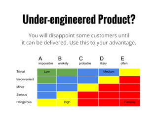Under-engineered Product?
You will disappoint some customers until
it can be delivered. Use this to your advantage.
A
impo...