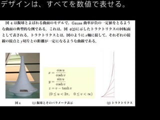 デザインは、すべてを数値で表せる。

 
