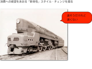 消費への欲望をあおる「新奇性」スタイル・チェンジを煽る

速そうだけれど
速くない

 