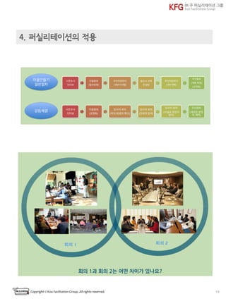  
1.  도입과 얼음깨기
2.  자치, 참여, 마을 만들기
3.  퍼실리테이션의 성공 사례
4.  퍼실리테이션의 적용
5.  질의응답과 마무리
v 부록
 