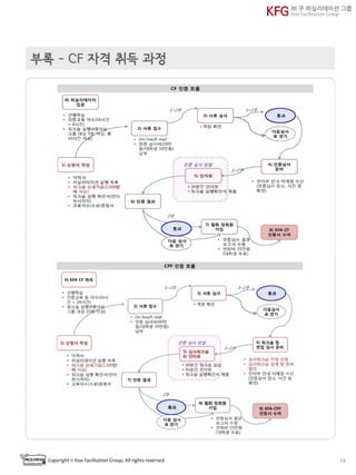  
1. 도입과 얼음깨기
 