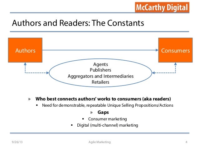 Agile Marketing For Books