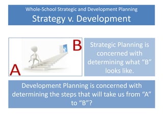 Whole-School Strategic and Development Planning
Strategy v. Development
Development Planning is concerned with
determining the steps that will take us from “A”
to “B”?
Strategic Planning is
concerned with
determining what “B”
looks like.
 