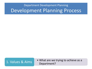 Department Development Planning
Development Planning Process
Planning
Proposals
Ideas
2. Direction
• What are we trying to achieve as a
Department?1. Values & Aims
 