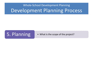 Whole-School Development Planning
Development Planning Process
6. Decision
• What is the scope of the project?5. Planning
4. Proposals
3. Ideas
2. Direction
 