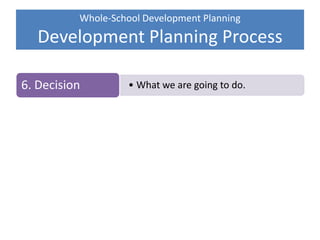 Whole-School Development Planning
Development Planning Process
• What we are going to do.6. Decision
5. Planning
4. Proposals
3. Ideas
2. Direction
1. Values & Aims
 