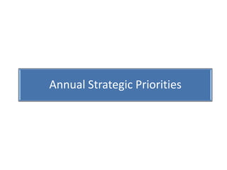 Annual Strategic Priorities
 