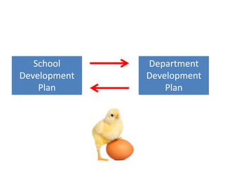 School
Development
Plan
Department
Development
Plan
 