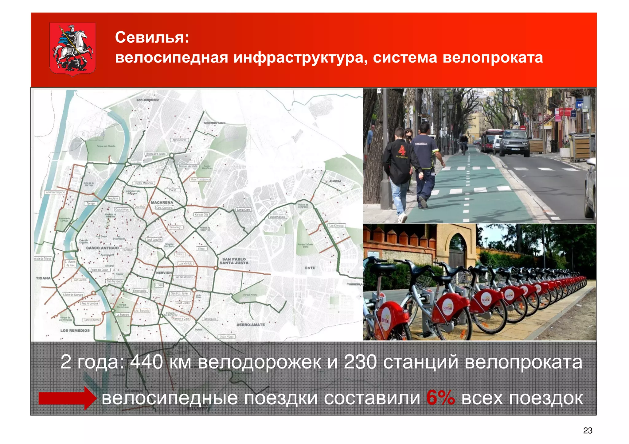 Севилья:
велосипедная инфраструктура, система велопроката
23
2 года: 440 км велодорожек и 230 станций велопроката
велосипедные поездки составили 6%6% всех поездок
 