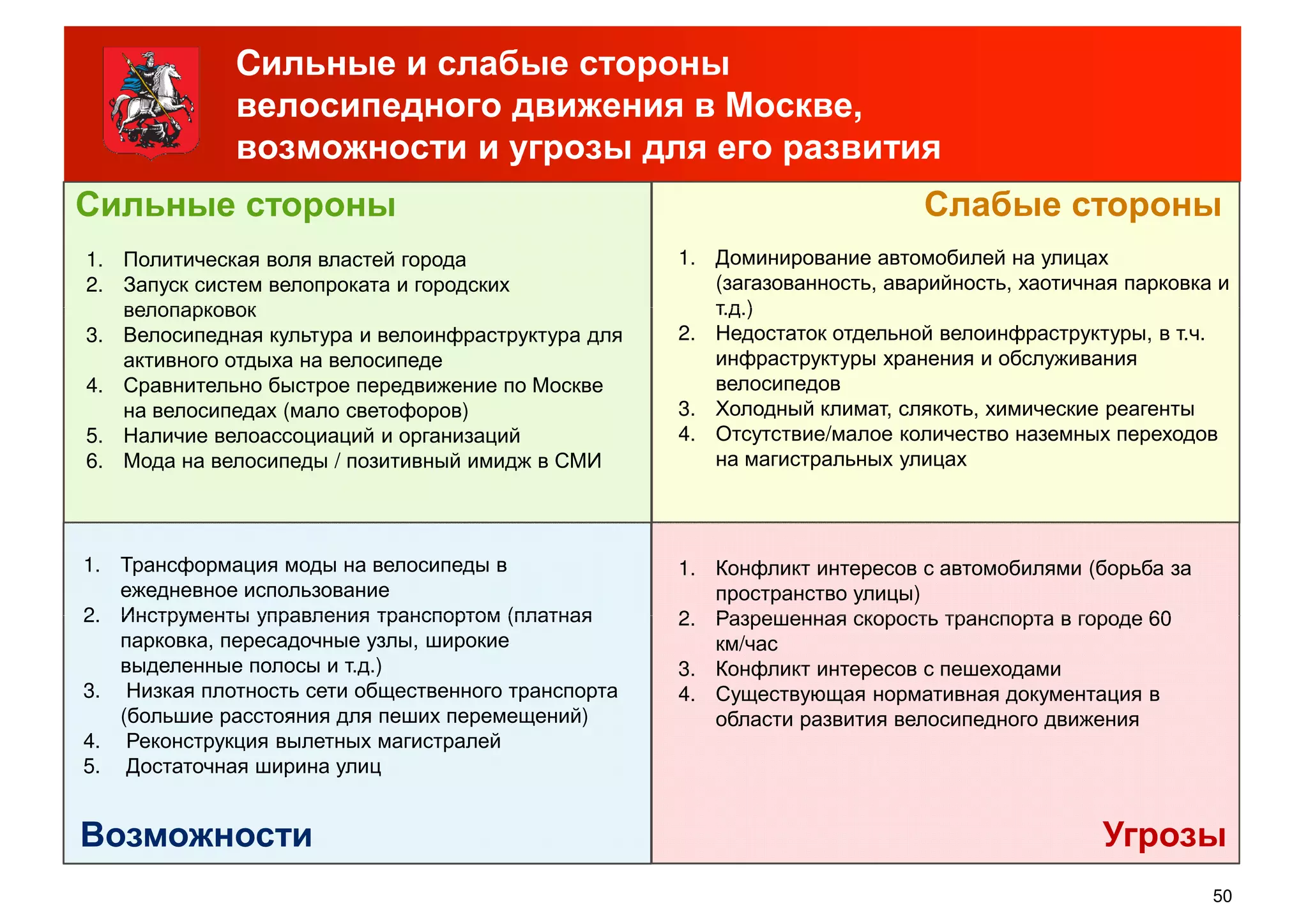 Cильные и слабые стороны
велосипедного движения в Москве,
возможности и угрозы для его развития
1. Политическая воля властей города
2. Запуск систем велопроката и городских
велопарковок
Сильные стороны Слабые стороны
1. Доминирование автомобилей на улицах
(загазованность, аварийность, хаотичная парковка и
т.д.)велопарковок
3. Велосипедная культура и велоинфраструктура для
активного отдыха на велосипеде
4. Сравнительно быстрое передвижение по Москве
на велосипедах (мало светофоров)
5. Наличие велоассоциаций и организаций
6. Мода на велосипеды / позитивный имидж в СМИ
т.д.)
2. Недостаток отдельной велоинфраструктуры, в т.ч.
инфраструктуры хранения и обслуживания
велосипедов
3. Холодный климат, слякоть, химические реагенты
4. Отсутствие/малое количество наземных переходов
на магистральных улицах
1. Трансформация моды на велосипеды в
ежедневное использование
2. Инструменты управления транспортом (платная
1. Конфликт интересов с автомобилями (борьба за
пространство улицы)
2. Разрешенная скорость транспорта в городе 60
50
Возможности Угрозы
2. Инструменты управления транспортом (платная
парковка, пересадочные узлы, широкие
выделенные полосы и т.д.)
3. Низкая плотность сети общественного транспорта
(большие расстояния для пеших перемещений)
4. Реконструкция вылетных магистралей
5. Достаточная ширина улиц
2. Разрешенная скорость транспорта в городе 60
км/час
3. Конфликт интересов с пешеходами
4. Существующая нормативная документация в
области развития велосипедного движения
 