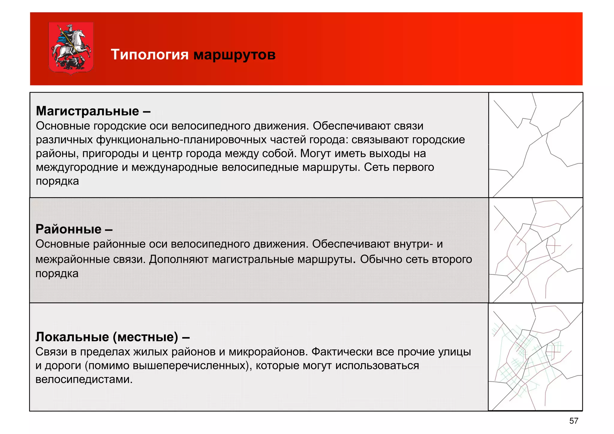 Типология маршрутов
Магистральные –
Основные городские оси велосипедного движения. Обеспечивают связи
различных функционально-планировочных частей города: связывают городские
Районные –
Основные районные оси велосипедного движения. Обеспечивают внутри- и
межрайонные связи. Дополняют магистральные маршруты. Обычно сеть второго
порядка
различных функционально-планировочных частей города: связывают городские
районы, пригороды и центр города между собой. Могут иметь выходы на
междугородние и международные велосипедные маршруты. Сеть первого
порядка
57
Локальные (местные) –
Связи в пределах жилых районов и микрорайонов. Фактически все прочие улицы
и дороги (помимо вышеперечисленных), которые могут использоваться
велосипедистами.
 