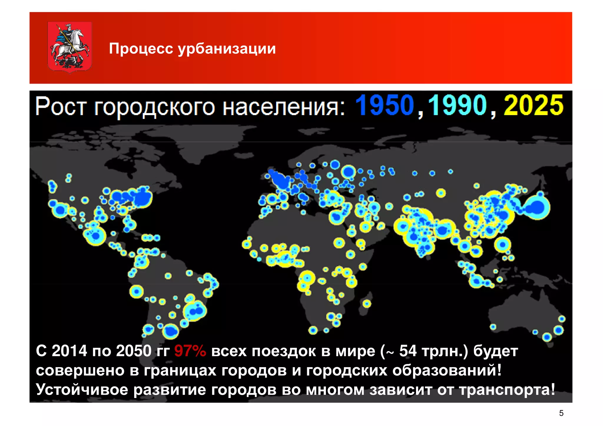 Процесс урбанизации
5
С 2014 по 2050 гг 97%97% всех поездок в мире (~ 54 трлн.) будет
совершено в границах городов и городских образований!
Устойчивое развитие городов во многом зависит от транспорта!
 
