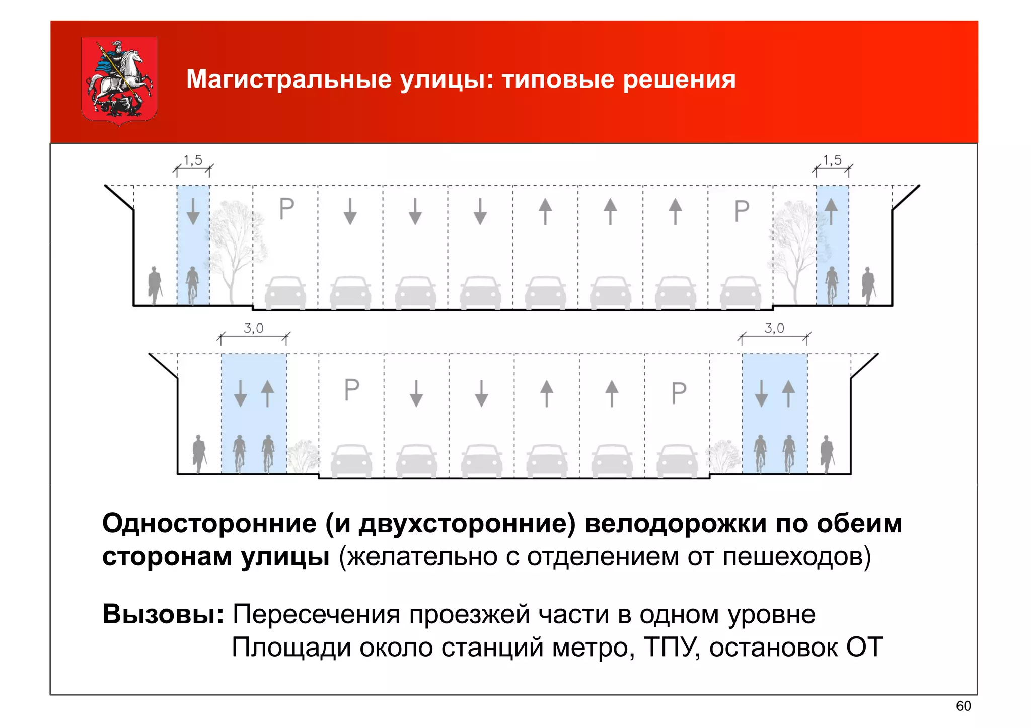 Магистральные улицы: типовые решения
60
Односторонние (и двухсторонние) велодорожки по обеим
сторонам улицы (желательно с отделением от пешеходов)
Вызовы: Пересечения проезжей части в одном уровне
Площади около станций метро, ТПУ, остановок ОТ
 