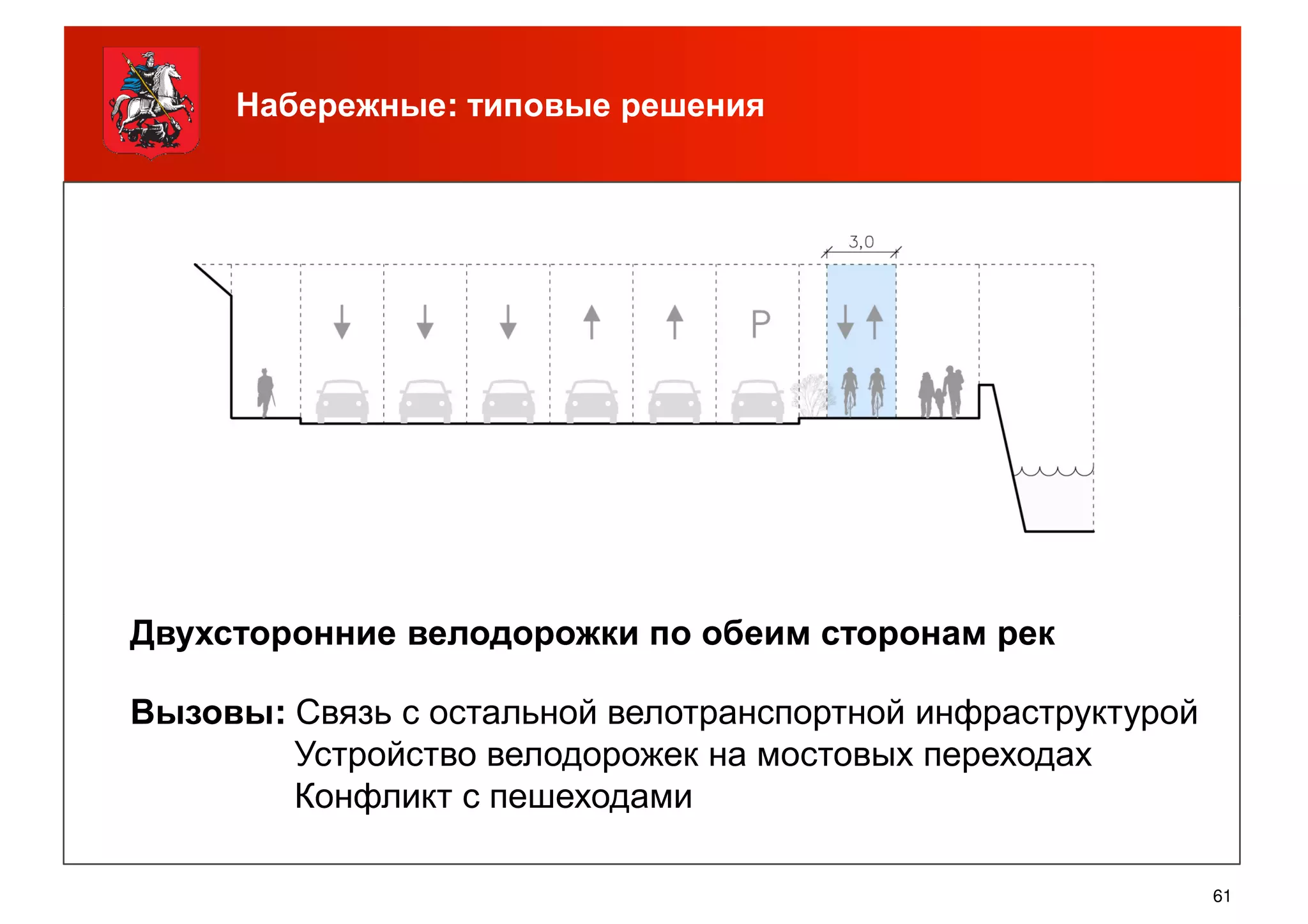 Набережные: типовые решения
Двухсторонние велодорожки по обеим сторонам рек
61
Двухсторонние велодорожки по обеим сторонам рек
Вызовы: Связь с остальной велотранспортной инфраструктурой
Устройство велодорожек на мостовых переходах
Конфликт с пешеходами
 