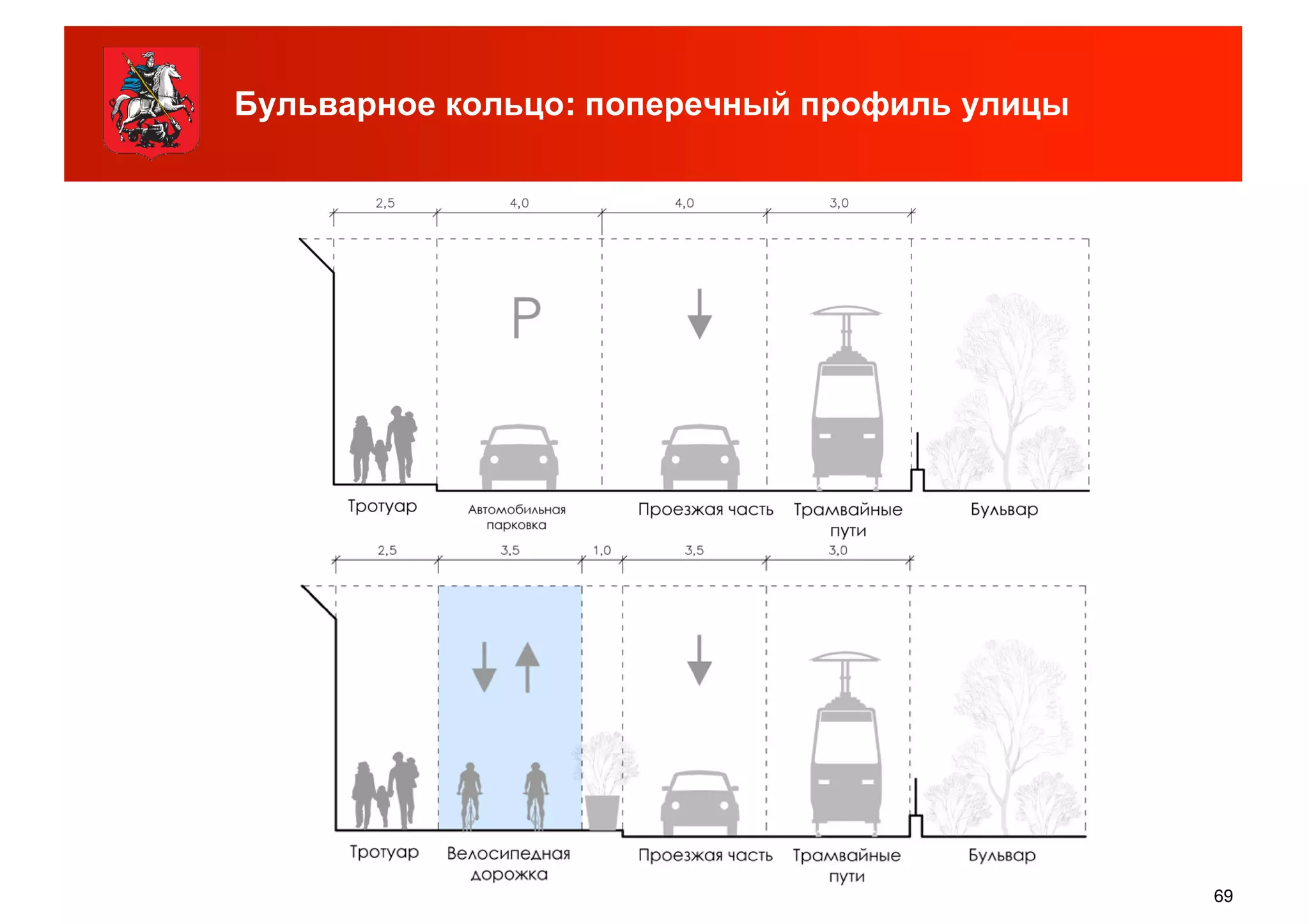 Бульварное кольцо: поперечный профиль улицы
69
 