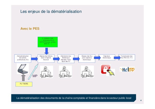 130925  Dématérialisation des documents de la chaine comptable  DDF…