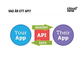 VAD ÄR ETT API?
 
