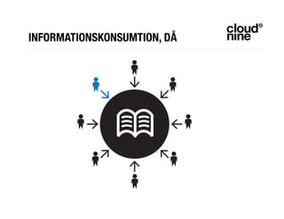 INFORMATIONSKONSUMTION, DÅ
 
