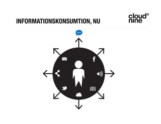 INFORMATIONSKONSUMTION, NU
 