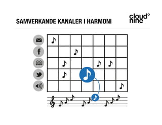 SAMVERKANDE KANALER I HARMONI
 