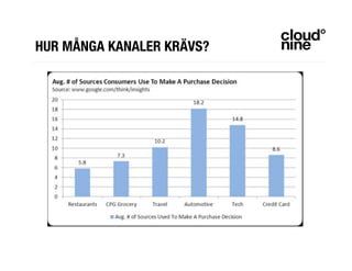 HUR MÅNGA KANALER Äճ?
 