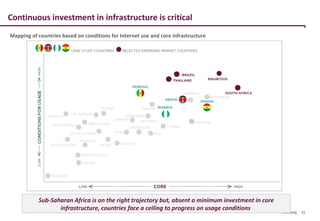 Continuous investment in infrastructure is critical
Mapping of countries based on conditions for Internet use and core inf...