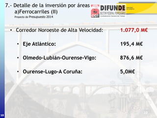 10
• Corredor Noroeste de Alta Velocidad: 1.077,0 M€
• Eje Atlántico: 195,4 M€
• Olmedo-Lubián-Ourense-Vigo: 876,6 M€
• Ourense-Lugo-A Coruña: 5,0M€
7.- Detalle de la inversión por áreas
a)Ferrocarriles (II)
Proyecto de Presupuesto 2014
10
 